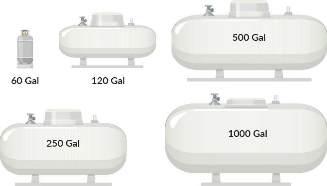 propane tank sizes all corrected